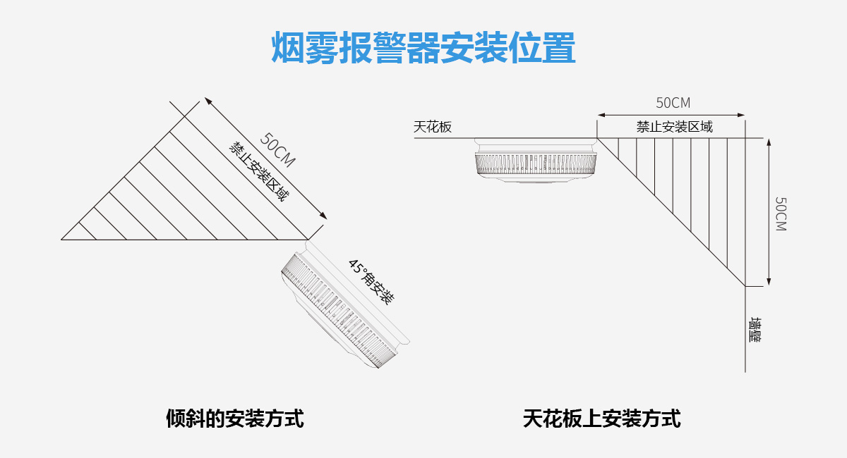 烟雾报警器如何安装？