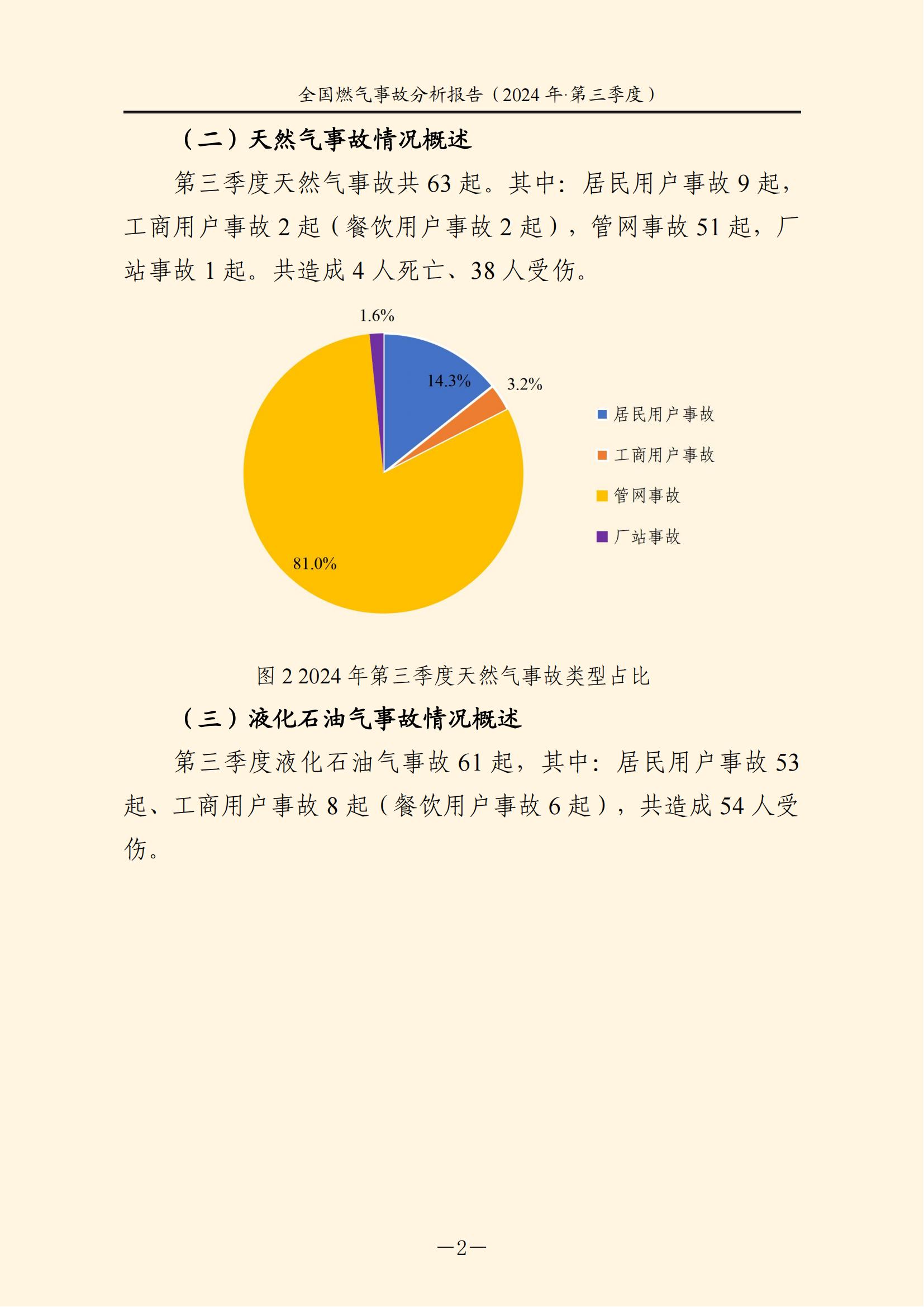 全国燃气事故分析报告，2024第三季度情况发布