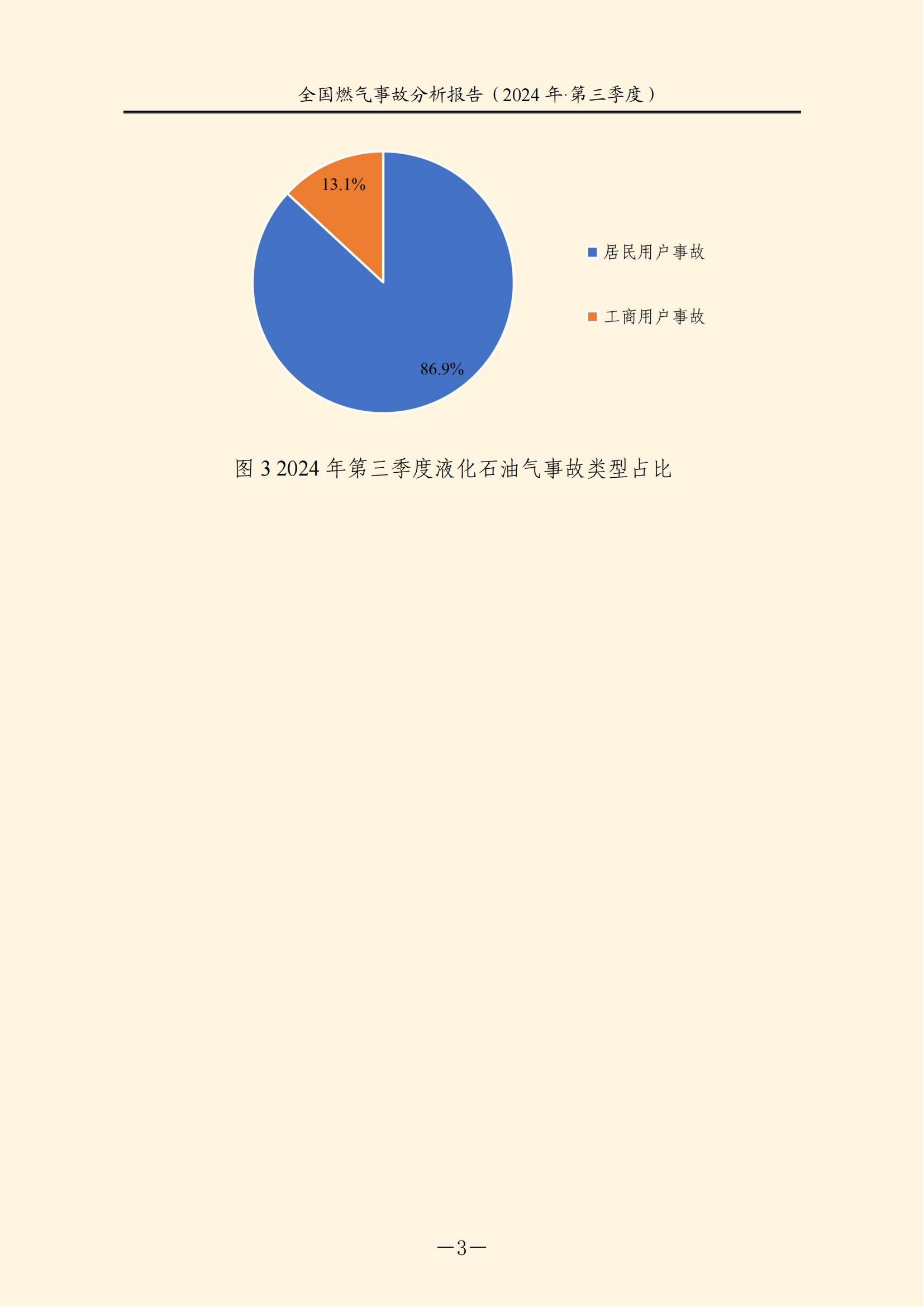 全国燃气事故分析报告，2024第三季度情况发布