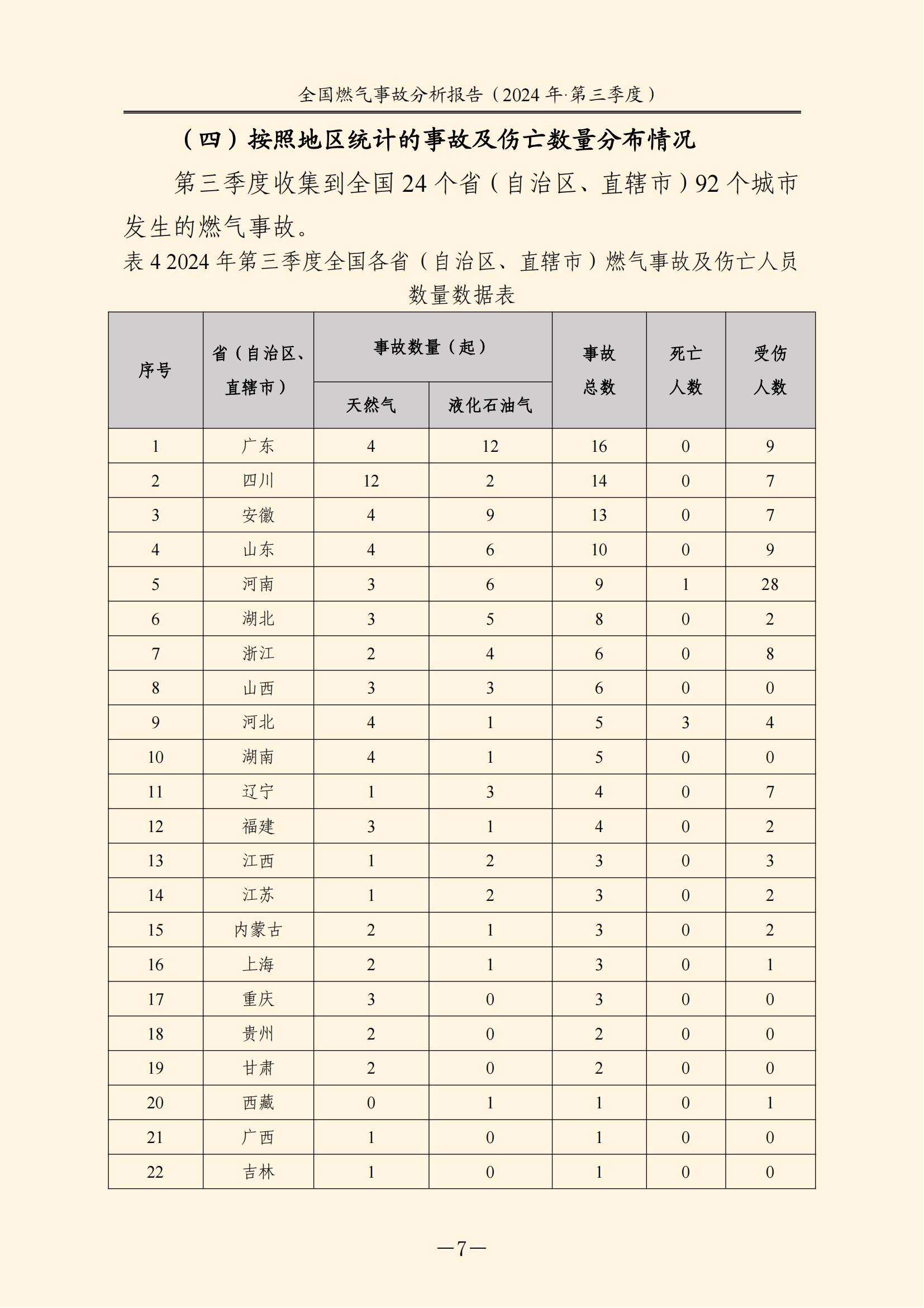 全国燃气事故分析报告，2024第三季度情况发布