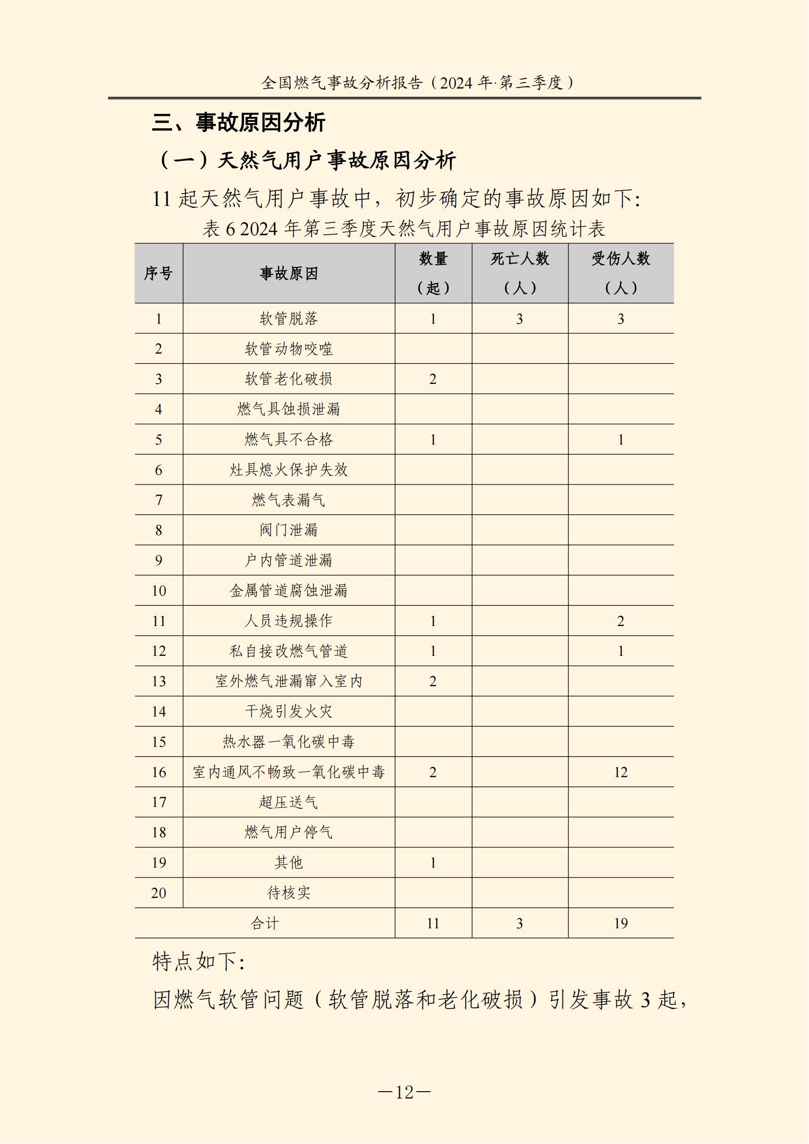 全国燃气事故分析报告，2024第三季度情况发布