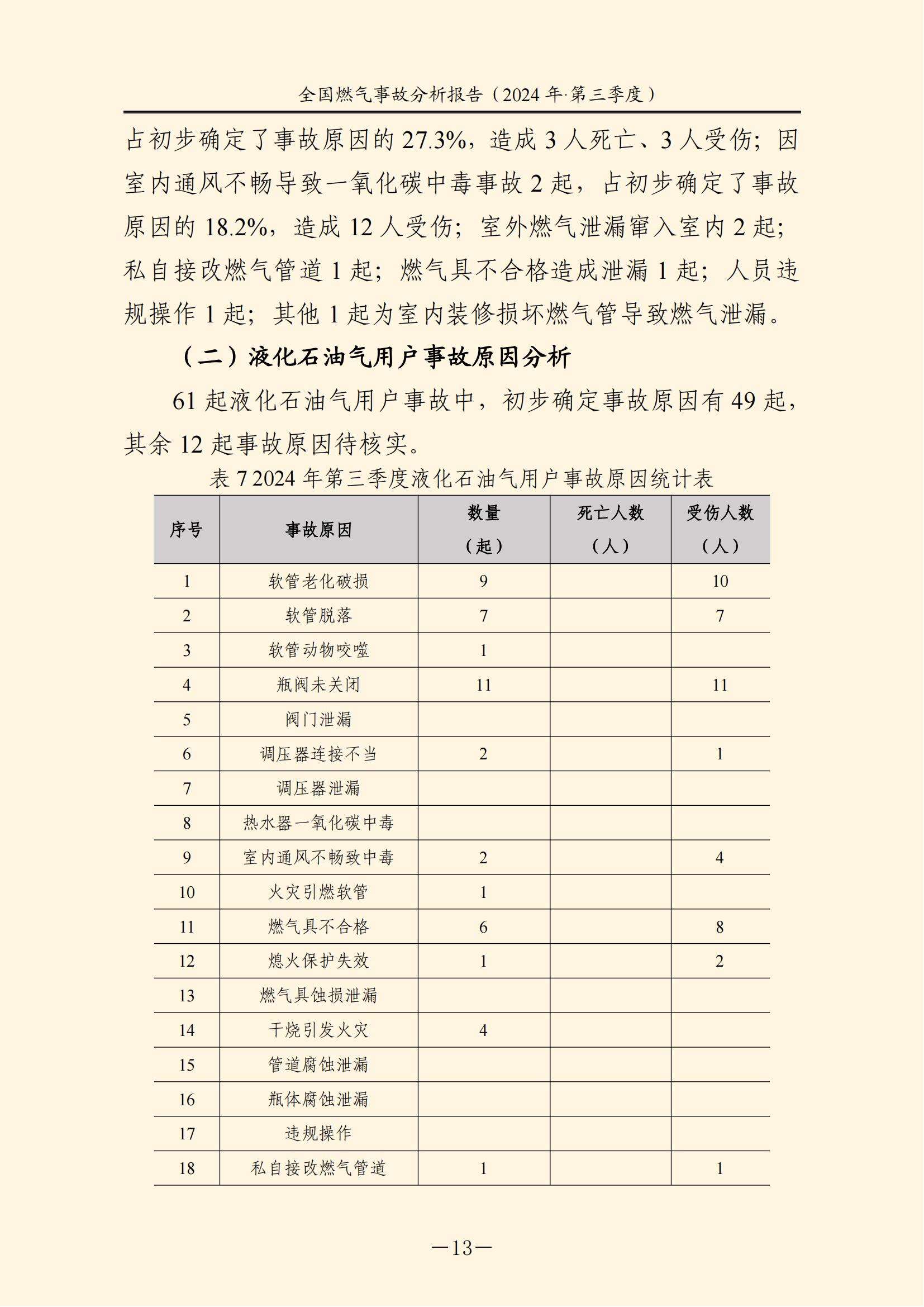 全国燃气事故分析报告，2024第三季度情况发布