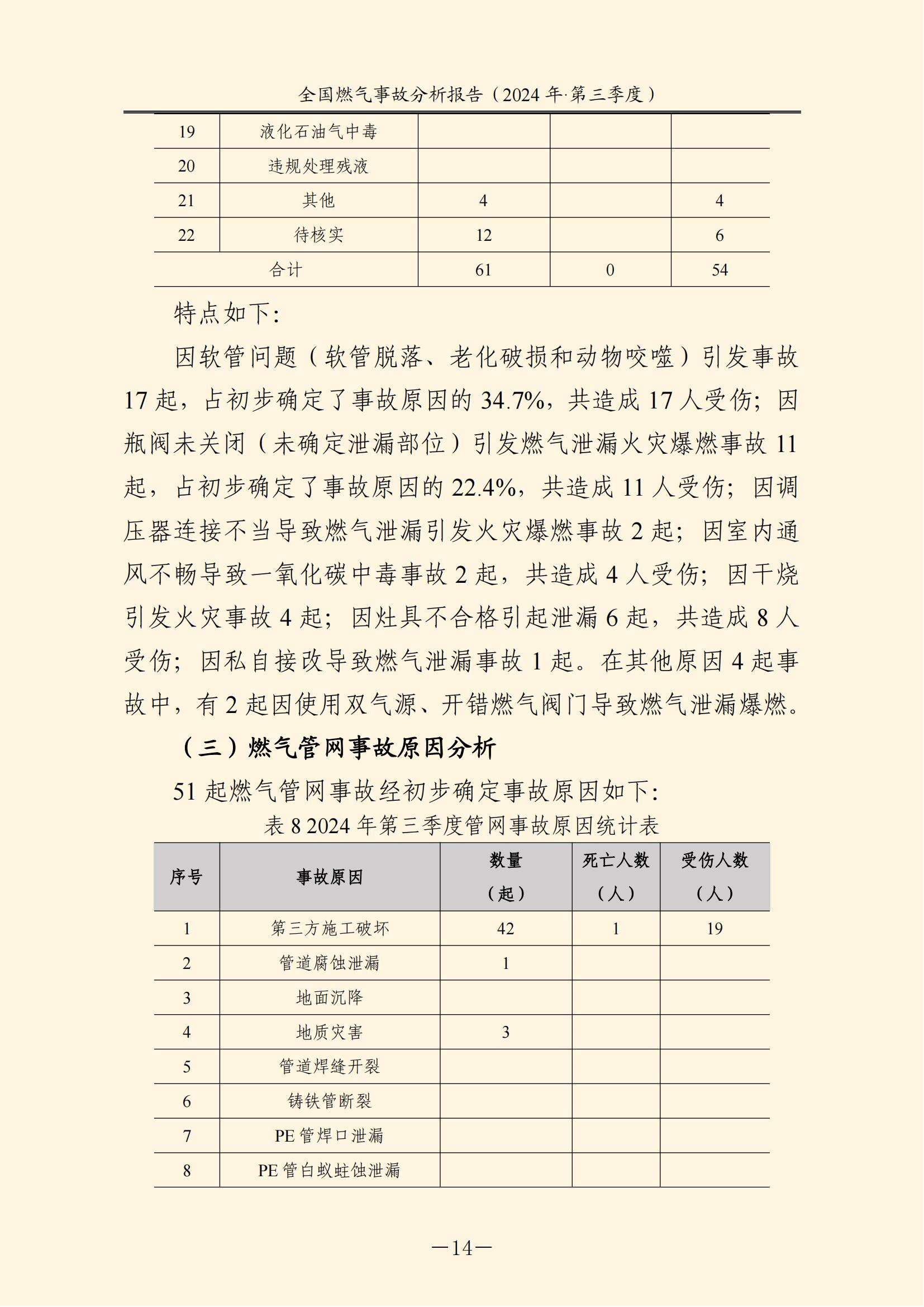 全国燃气事故分析报告，2024第三季度情况发布