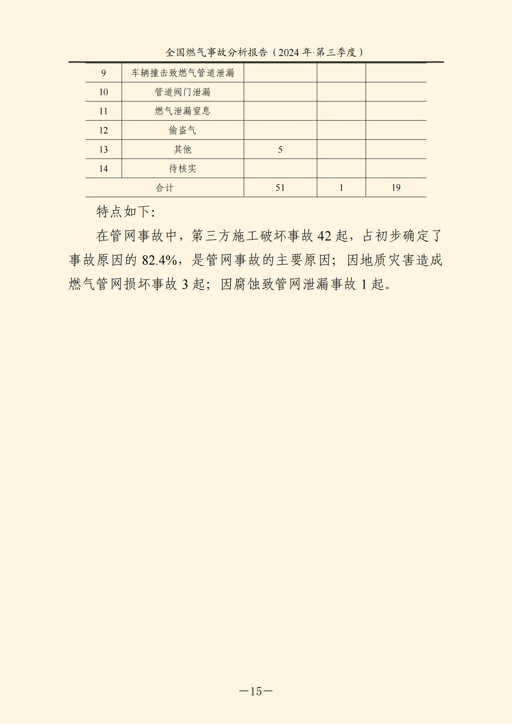 全国燃气事故分析报告，2024第三季度情况发布