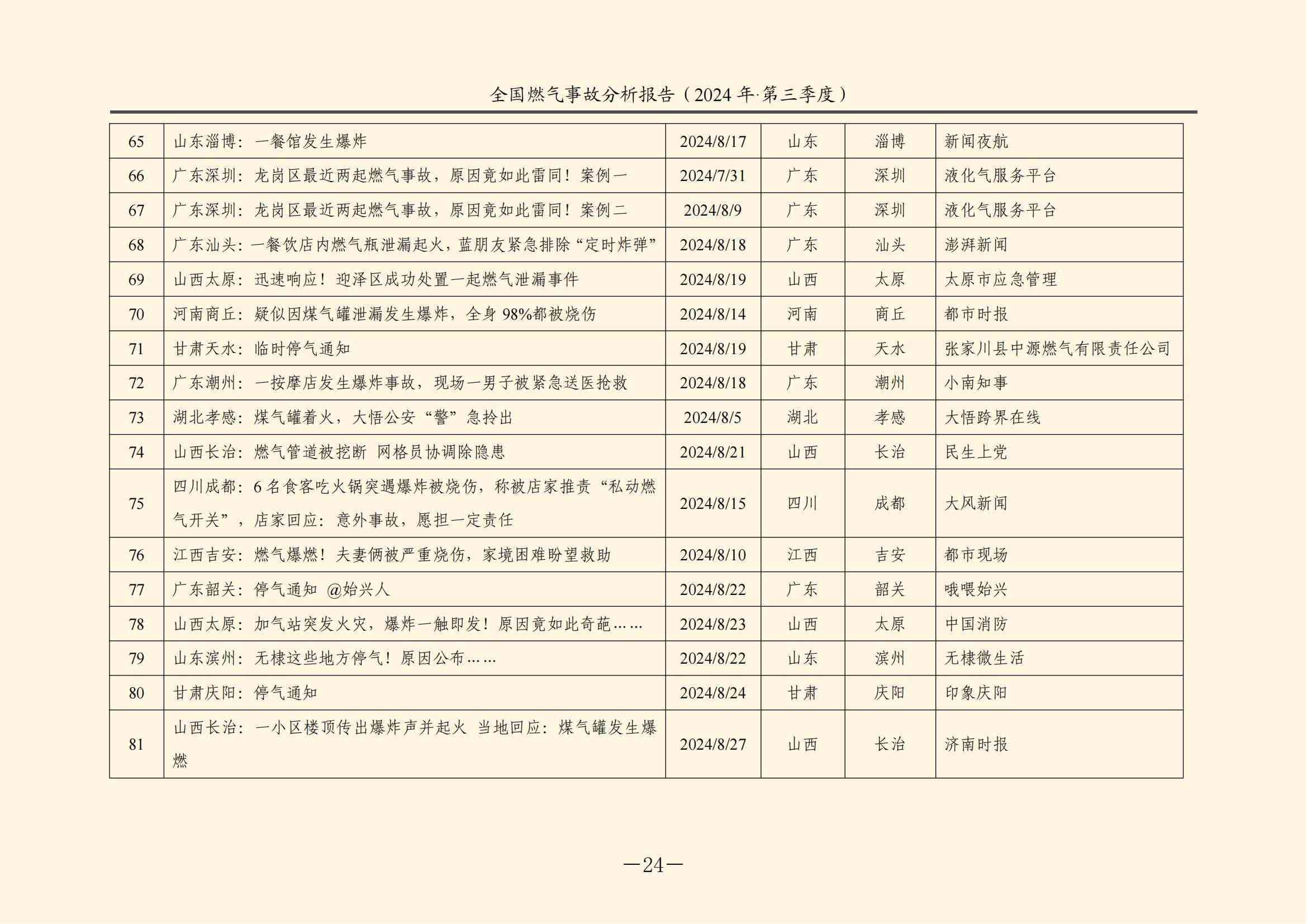 全国燃气事故分析报告，2024第三季度情况发布