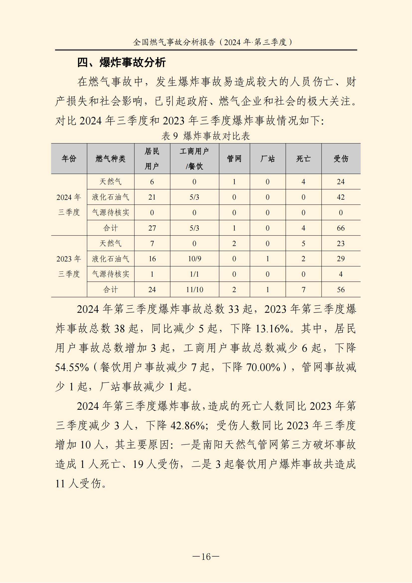 全国燃气事故分析报告，2024第三季度情况发布