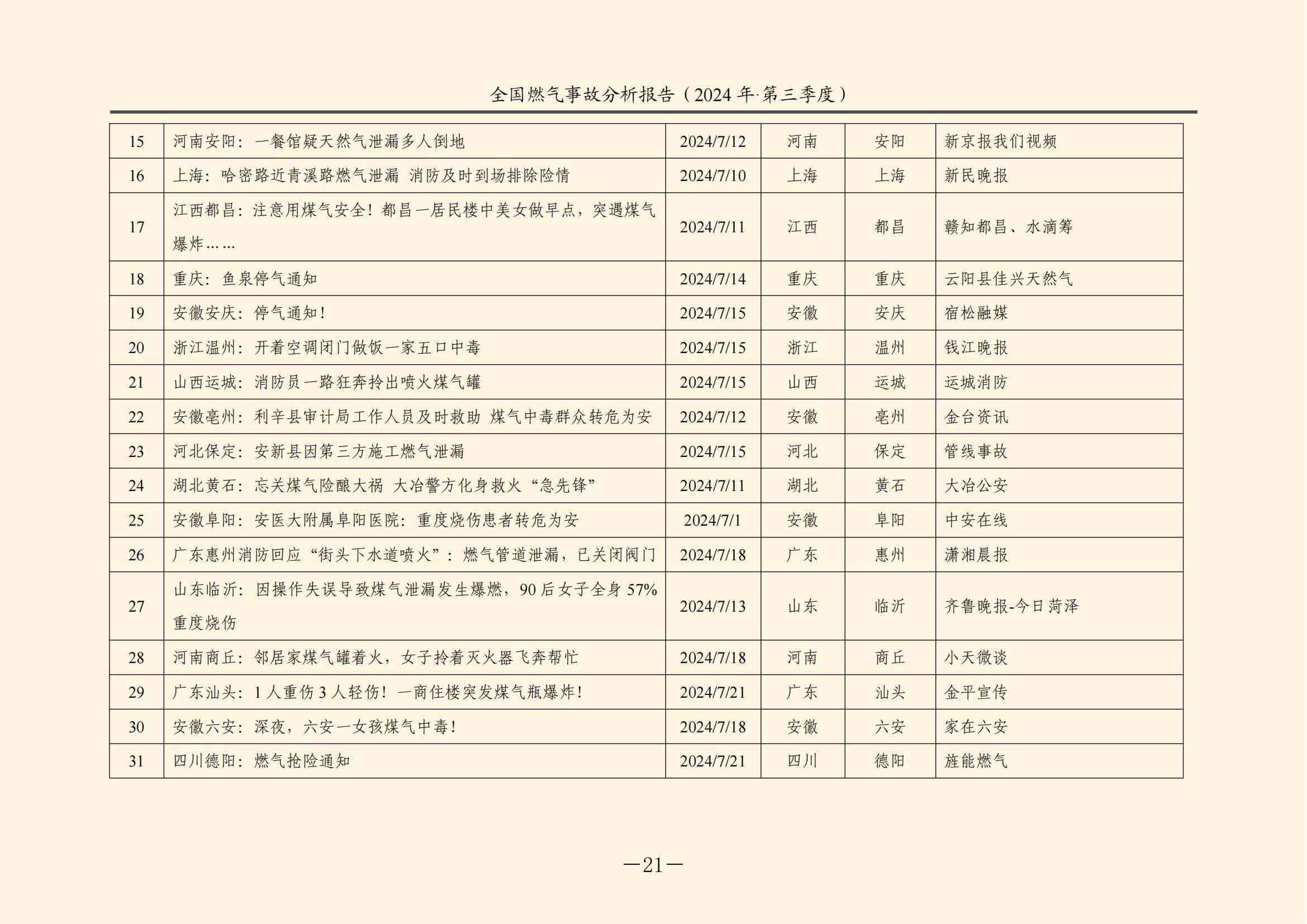 全国燃气事故分析报告，2024第三季度情况发布