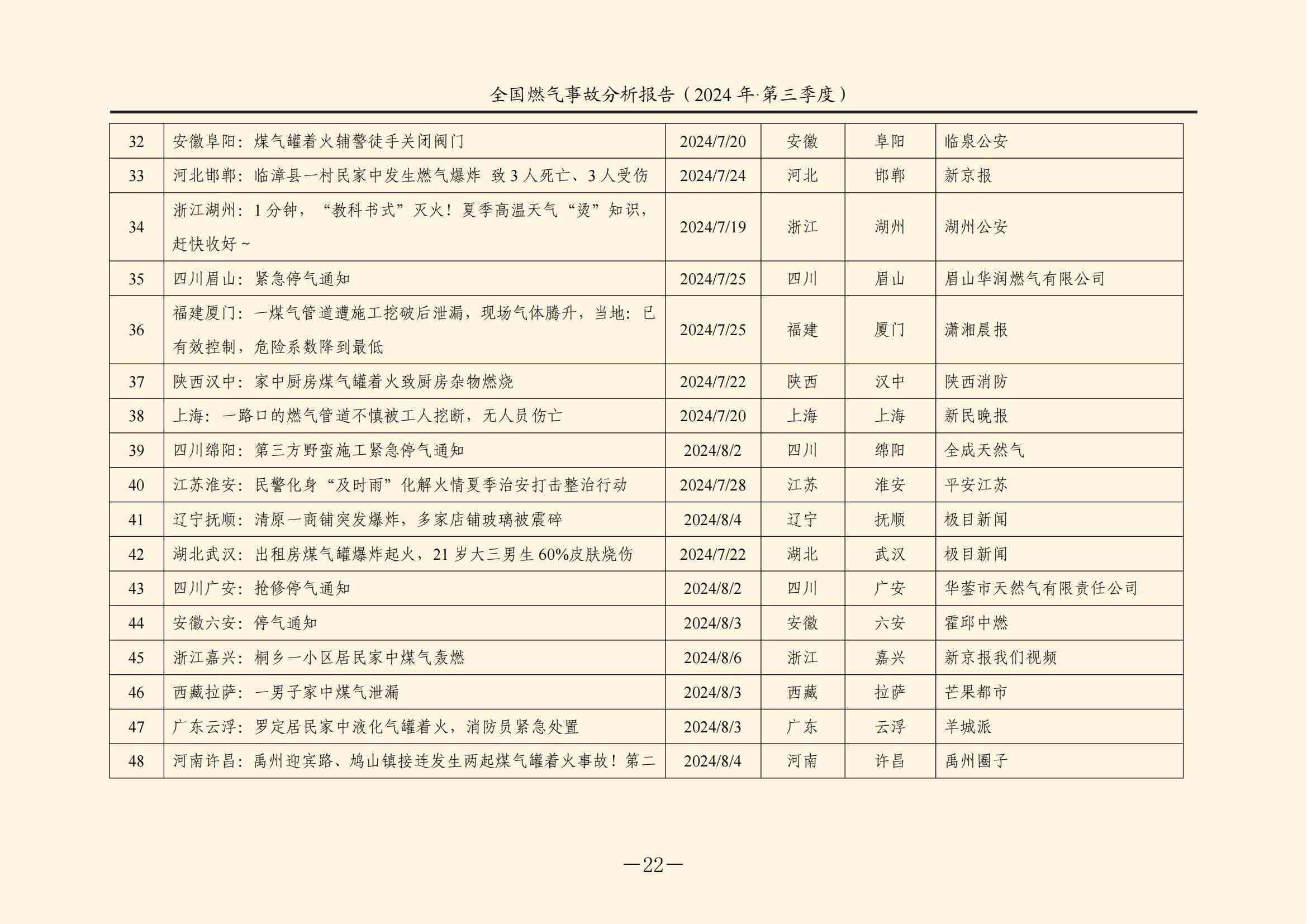 全国燃气事故分析报告，2024第三季度情况发布