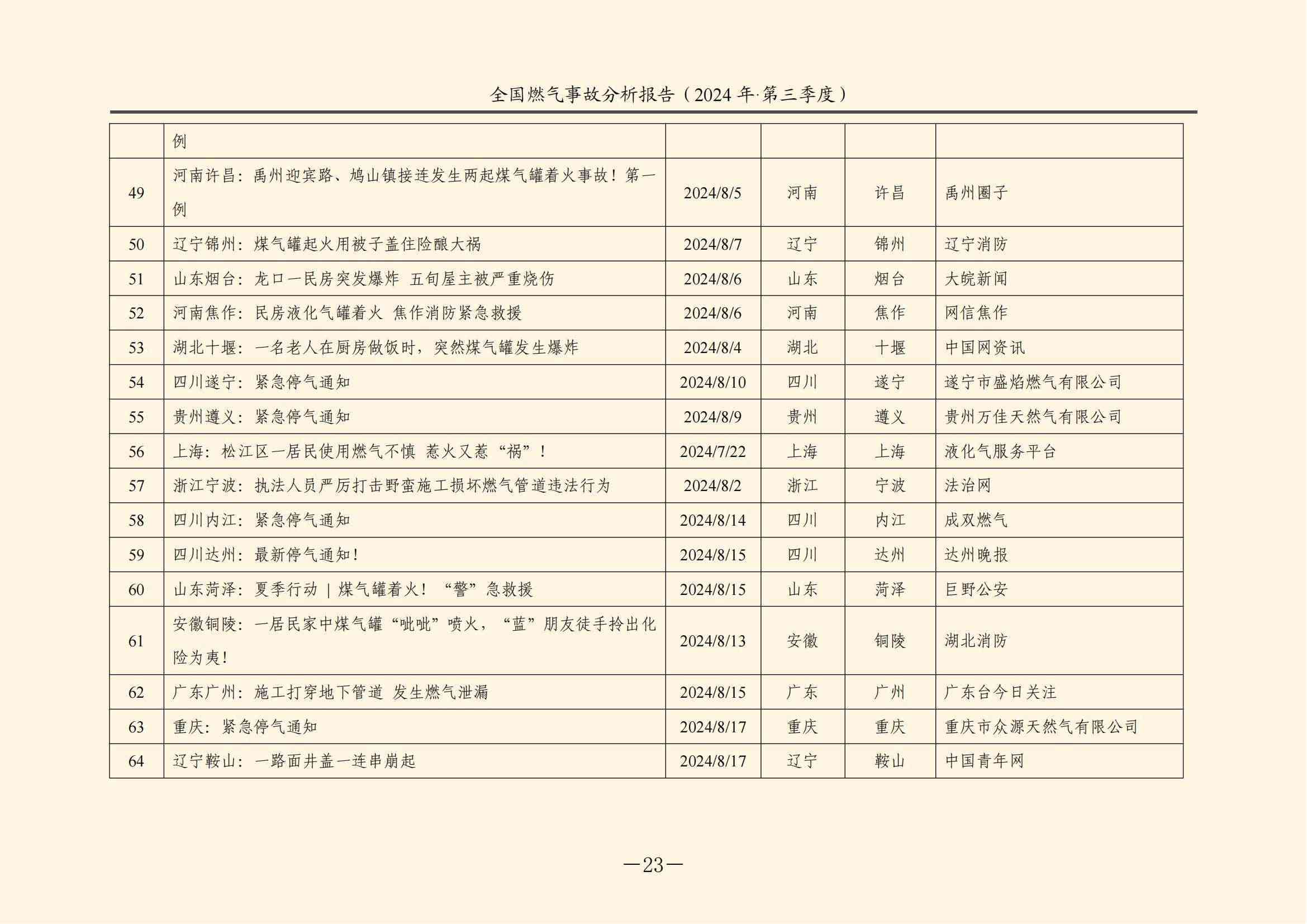 全国燃气事故分析报告，2024第三季度情况发布