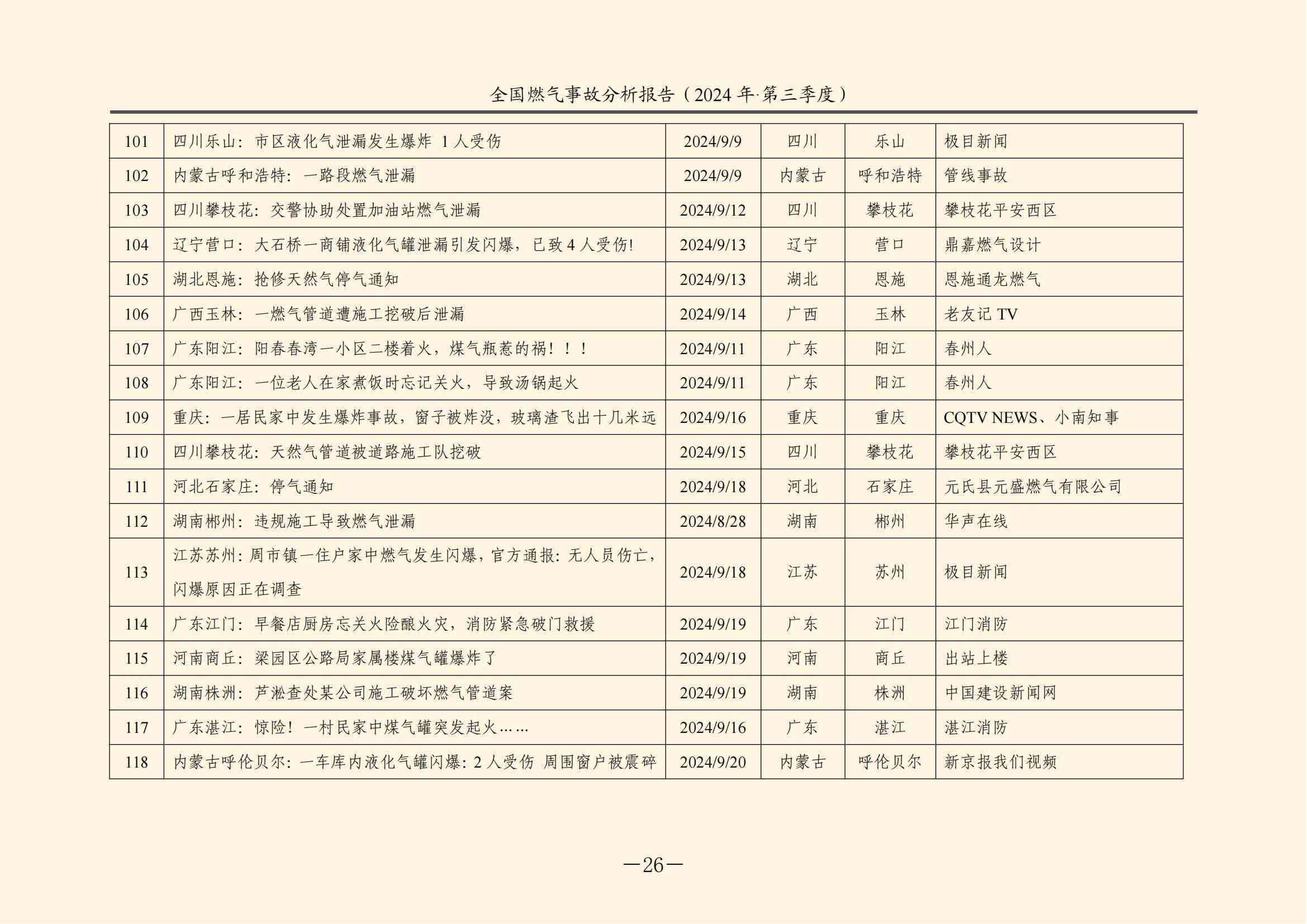 全国燃气事故分析报告，2024第三季度情况发布