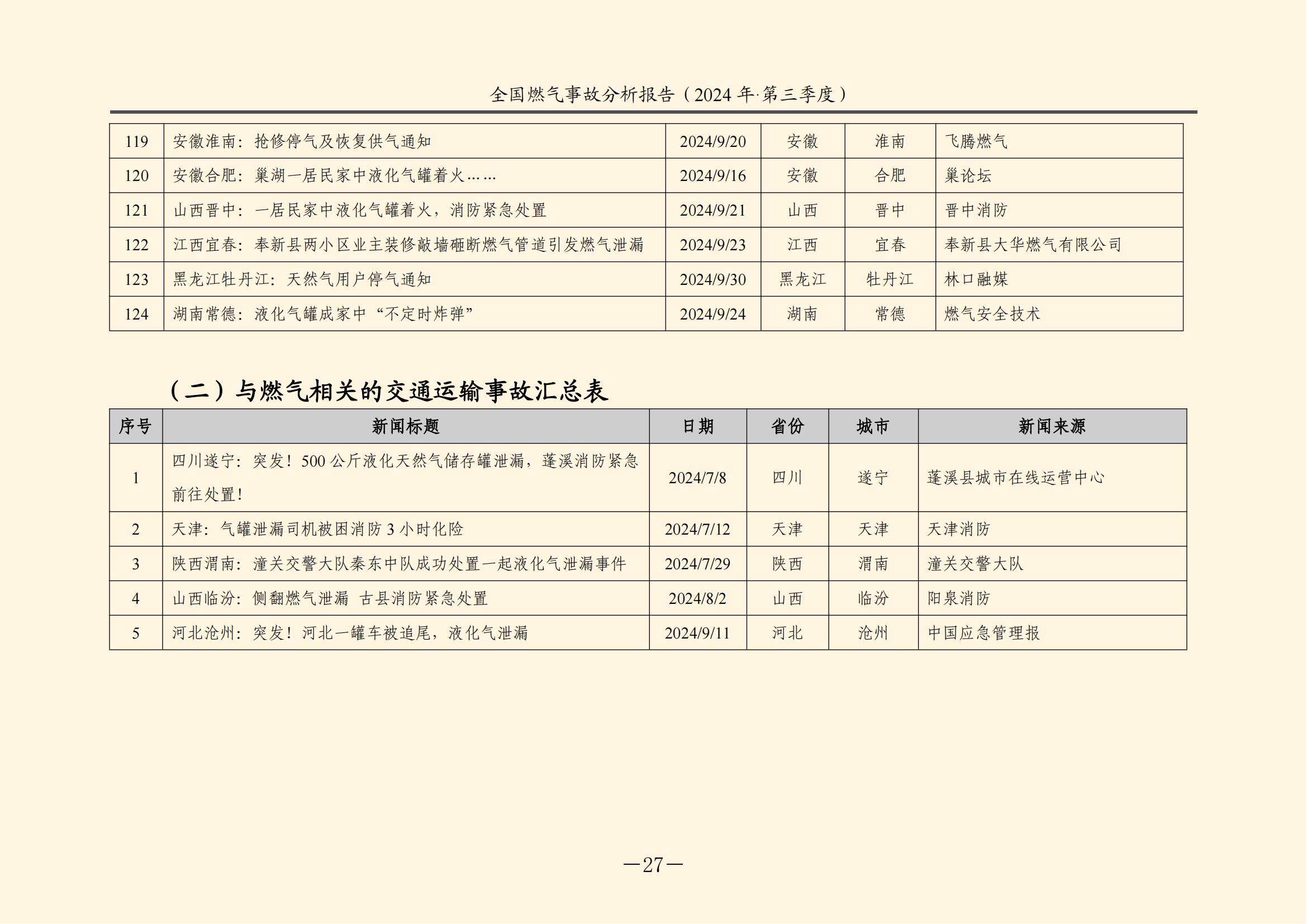 全国燃气事故分析报告，2024第三季度情况发布